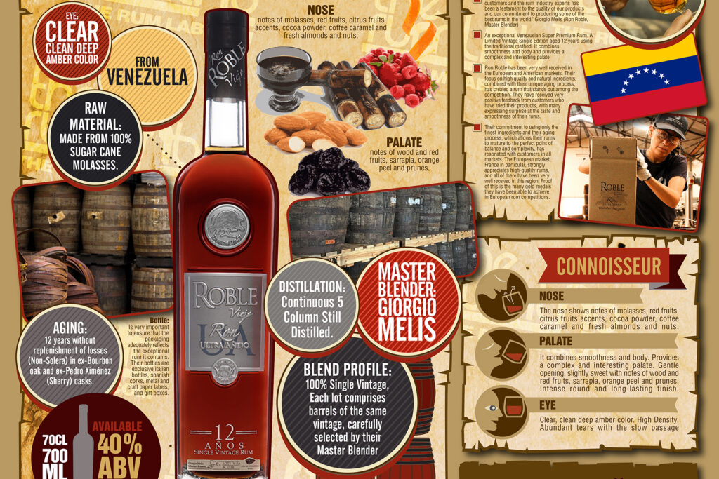 Rum Knowledge Infographic Of The Week RON ROBLE The Rum Lab