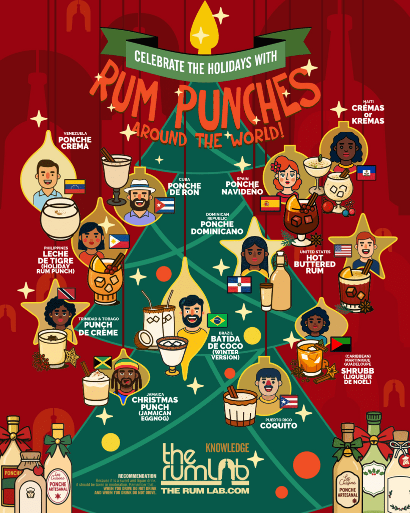 Rum Punches
