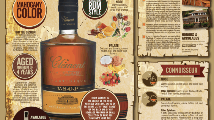 The Knowledge of RHUM CLEMENT VSOP