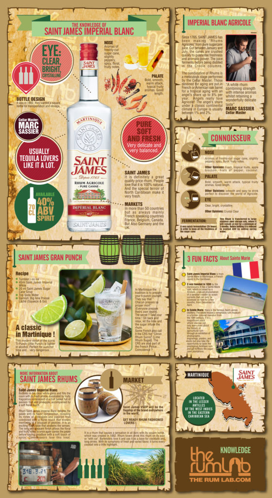 Rum Knowledge Infographic of the Week: SAINT JAMES IMPERIAL BLANC 40%
