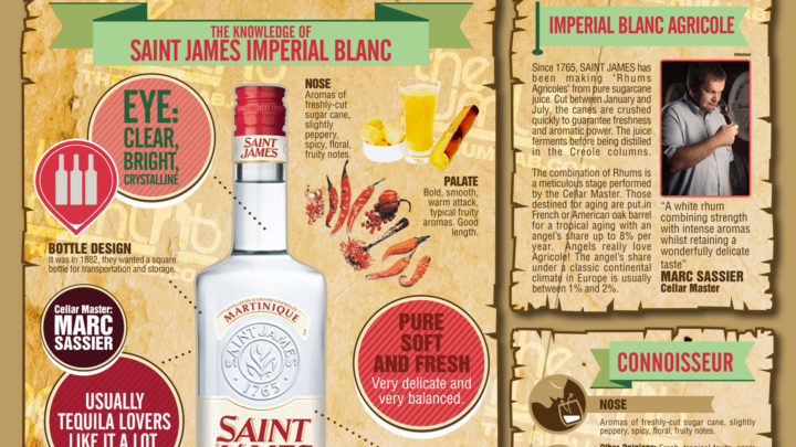 Saint James Imperial Blanc 40%