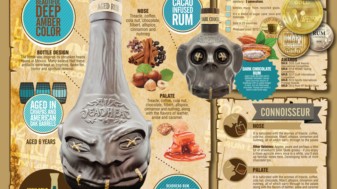 Rum Knowledge Infographic of the Week: DEADHEAD RUM - The Rum Lab