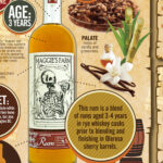 Maggie's Farm Sherry Cask Aged Rum Infographic