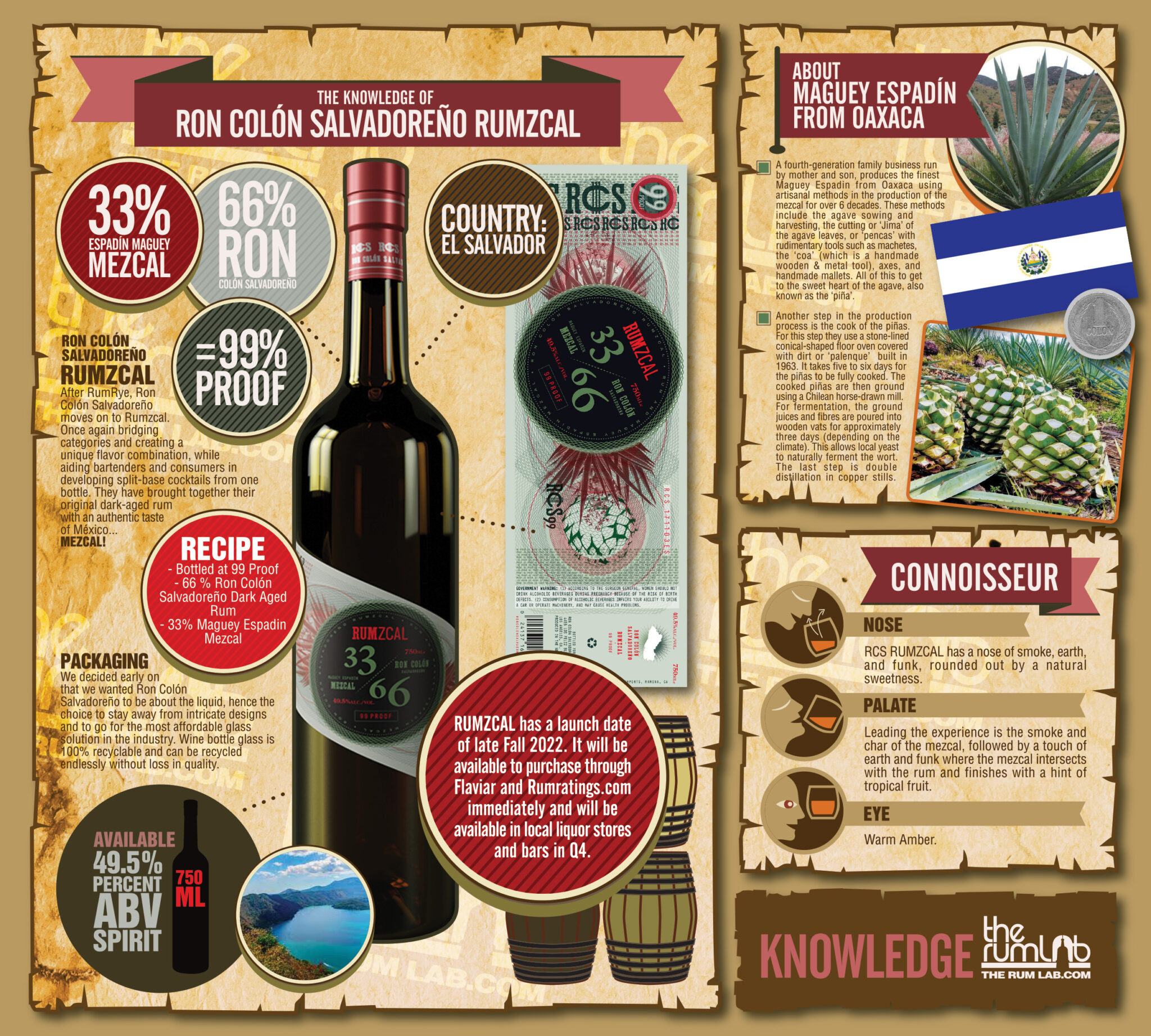 Rum Knowledge Infographic of the Week: RON COLÓN SALVADOREÑO RUMZCAL 99 ...