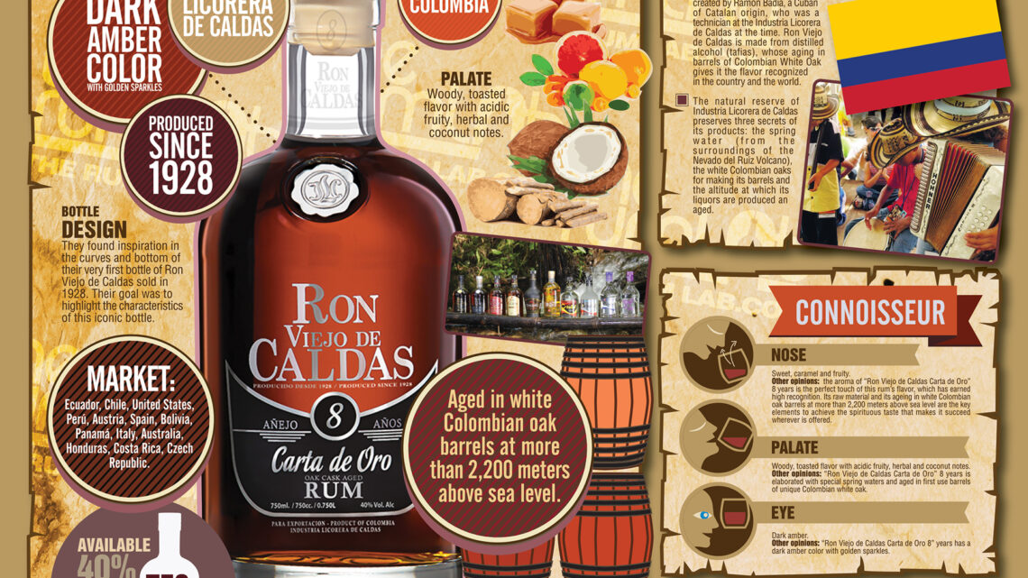 VIEJO DE The of CALDAS Lab Rum - DE ORO the Knowledge Infographic CARTA - Rum RON Week: