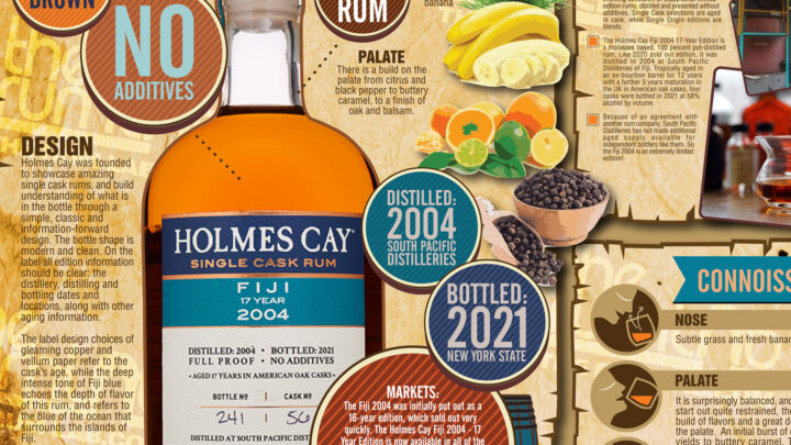 Holmes Cay Rum preview