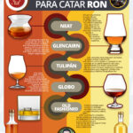 5 vasos para catar ron Infografía de la semana