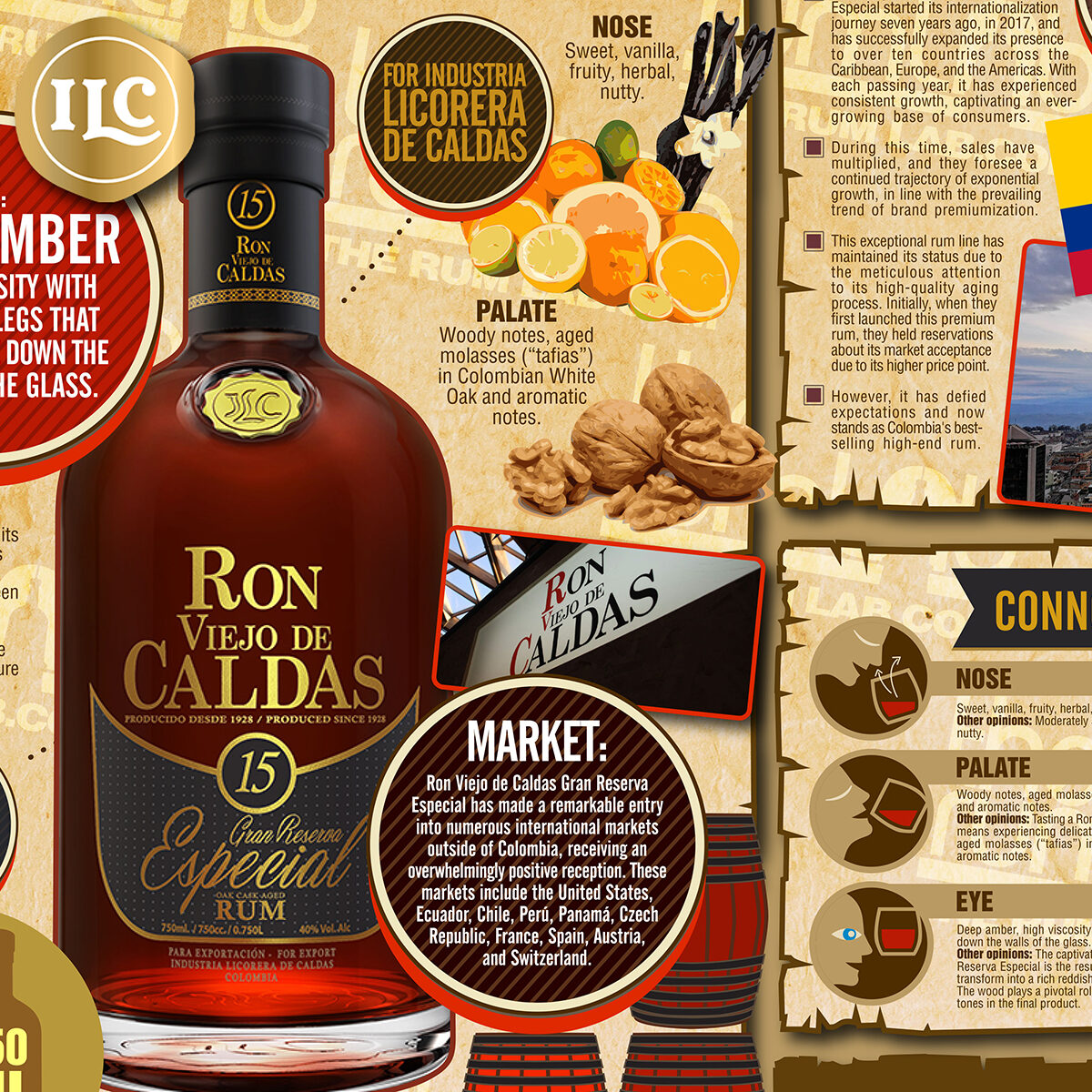 Rum Knowledge Infographic of the week: RON VIEJO DE CALDAS 15 AÑOS GRAN  RESERVA ESPECIAL - The Rum Lab