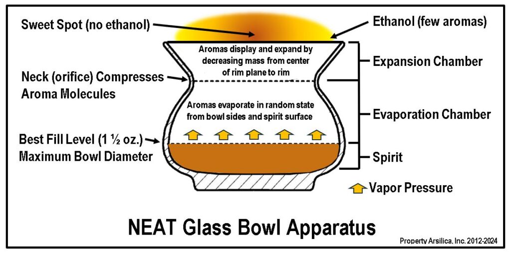 Neat Glass Bowl Apparatus