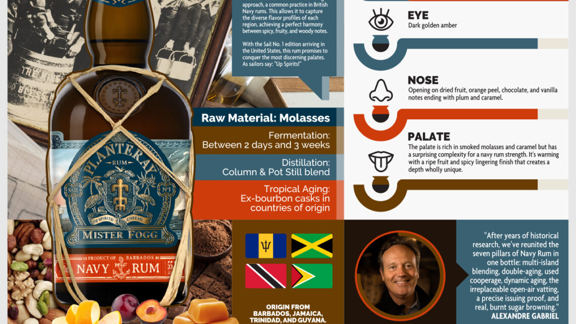Rum Knowledge Infographic of the week: PLANTERAY Mister Fogg Navy Rum Rum Knowledge Infographic of the week: PLANTERAY Mister Fogg Navy Rum