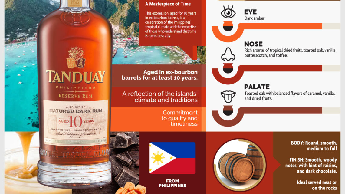 Rum Knowledge Infographic of the Week: TANDUAY 10 YEARS RESERVE RUM Rum Knowledge Infographic of the Week: TANDUAY 10 YEARS RESERVE RUM