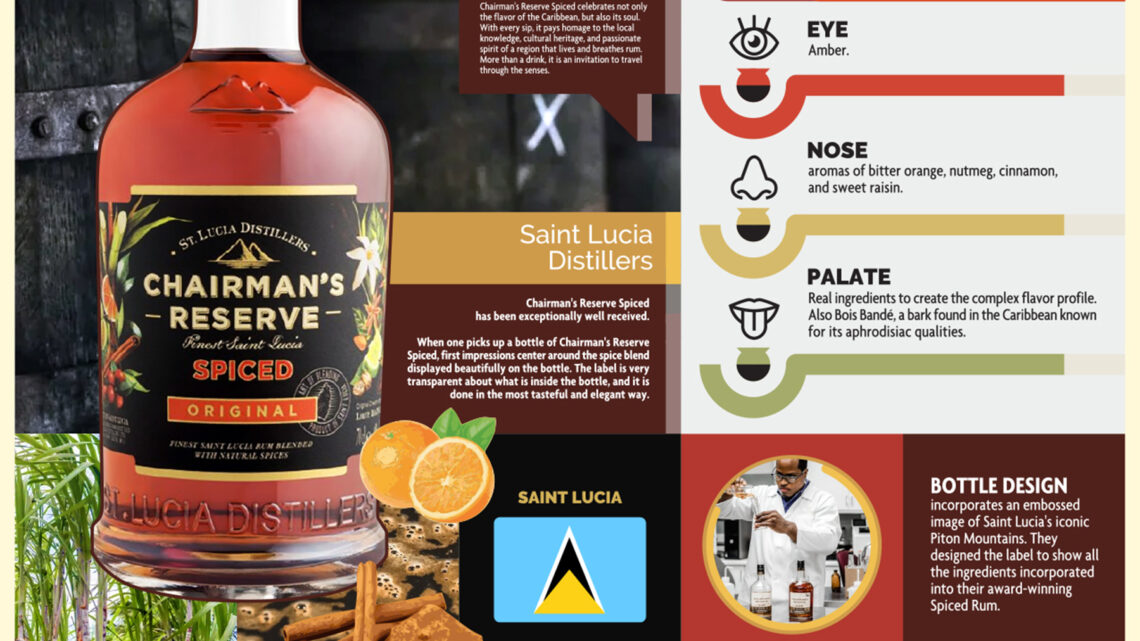 Rum Knowledge Infographic of the week: CHAIRMAN’S RESERVE SPICED