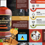 Chairman's Reserve Spiced