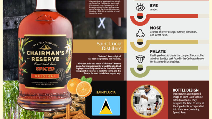 Rum Knowledge Infographic of the week: CHAIRMAN’S RESERVE SPICED