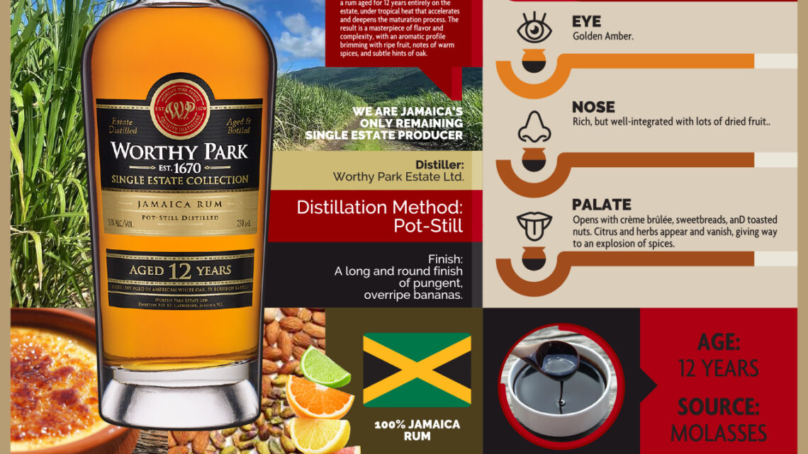 Rum knowledge Infographic of the Week: WORTHY PARK SINGLE ESTATE 12-YEAR-OLD RUM Rum knowledge Infographic of the Week: WORTHY PARK SINGLE ESTATE 12-YEAR-OLD RUM