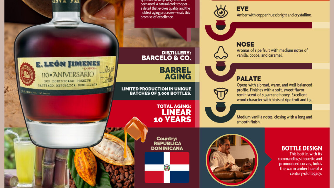 Rum Knowledge Infographic of the Week: E. LEÓN JIMENES 110° ANIVERSARIO.