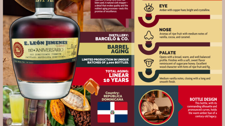 Rum Knowledge Infographic of the Week: E. LEÓN JIMENES 110° ANIVERSARIO.