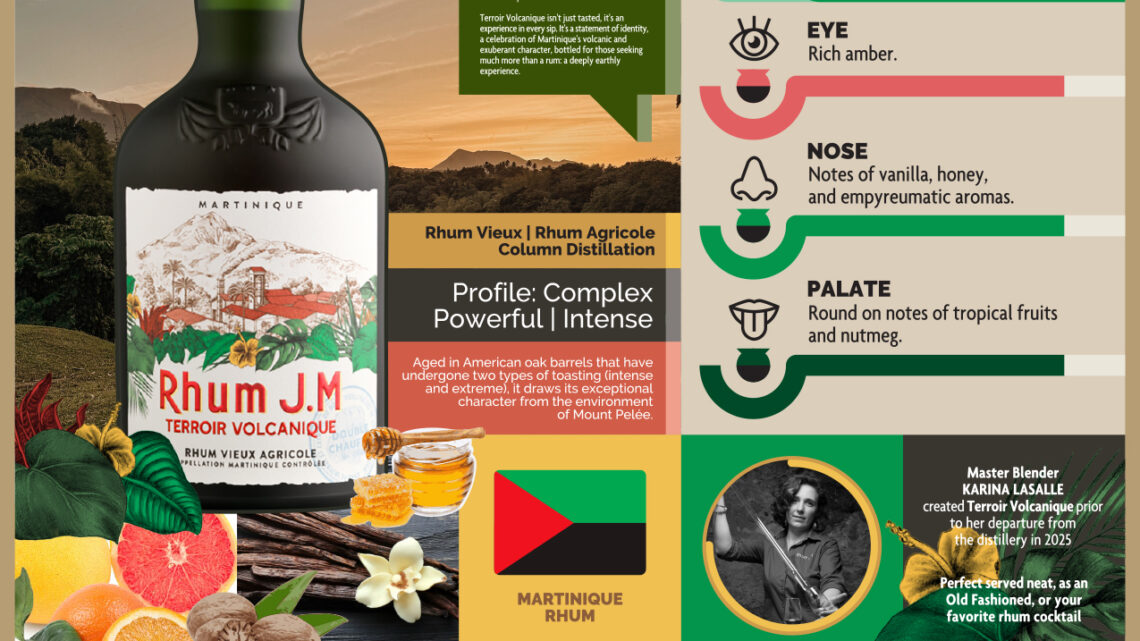 Rum Knowledge Infographic of the Week: RHUM J.M TERROIR VOLCANIQUE