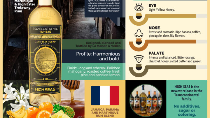 HIGH SEAS by TRANSCONTINENTAL RUM LINE: A liquid journey that challenges the boundaries of cocktails.