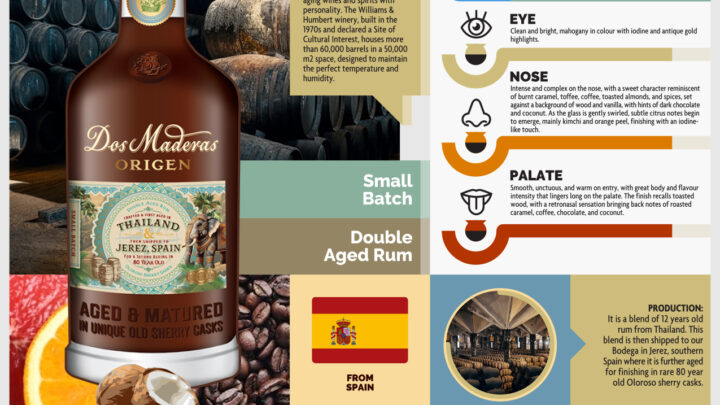 Rum Knowledge Infographic of the week: DOS MADERAS ORIGEN THAILAND RUM